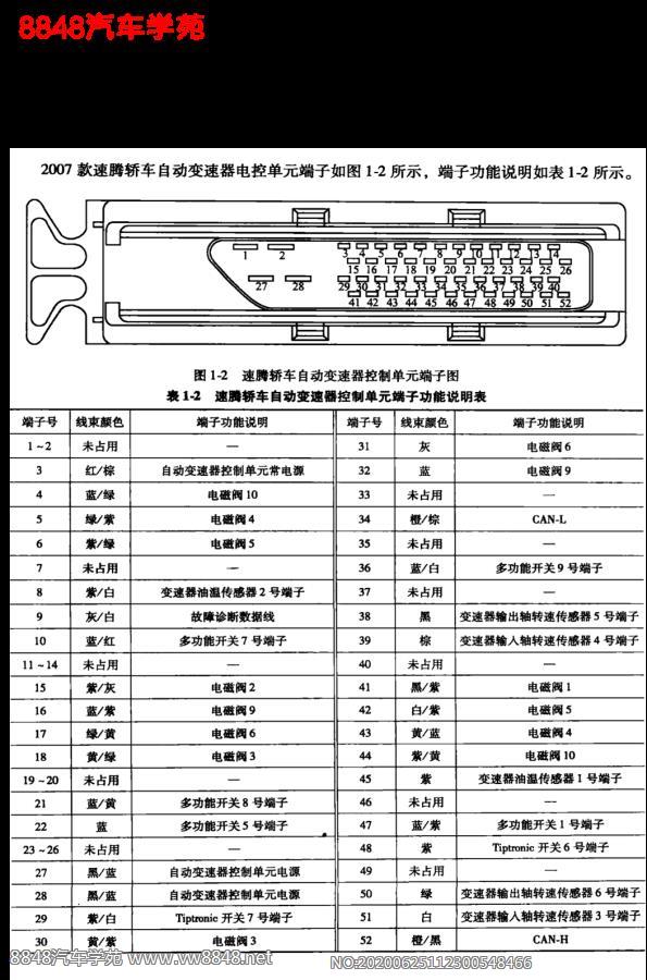 2007年一汽大众速腾自动变速箱控制单元端子图